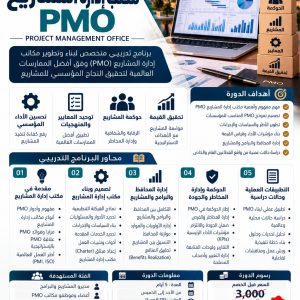 دورة مكتب إدارة المشاريع PMO – Project Management Office